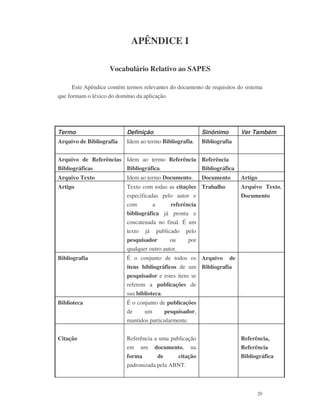 20
APÊNDICE I
Vocabulário Relativo ao SAPES
Este Apêndice contém termos relevantes do documento de requisitos do sistema
que formam o léxico do domínio da aplicação.
Termo Definição Sinônimo Ver Também
Arquivo de Bibliografia Idem ao termo Bibliografia. Bibliografia
Arquivo de Referências
Bibliográficas
Idem ao termo Referência
Bibliográfica.
Referência
Bibliográfica
Arquivo Texto Idem ao termo Documento. Documento Artigo
Artigo Texto com todas as citações
especificadas pelo autor e
com a referência
bibliográfica já pronta e
concatenada no final. É um
texto já publicado pelo
pesquisador ou por
qualquer outro autor.
Trabalho Arquivo Texto,
Documento
Bibliografia É o conjunto de todos os
itens bibliográficos de um
pesquisador e estes itens se
referem a publicações de
sua biblioteca.
Arquivo de
Bibliografia
Biblioteca É o conjunto de publicações
de um pesquisador,
mantidos particularmente.
Citação Referência a uma publicação
em um documento, na
forma de citação
padronizada pela ABNT.
Referência,
Referência
Bibliográfica
 