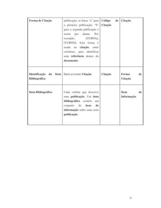 22
Forma de Citação publicação, as letras “a” para
a primeira publicação, “b”
para a segunda publicação e
assim por diante. Por
exemplo, [TUR95a],
[TUR95b]. Esta forma é
usada na citação, entre
colchetes, para identificar
uma referência dentro do
documento.
Código de
Citação
Citação
Identificação do Item
Bibliográfico
Idem ao termo Citação Citação Forma de
Citação
Item Bibliográfico Cada verbete que descreve
uma publicação. Um item
bibliográfico contém um
conjunto de itens de
informação sobre uma certa
publicação.
Item de
Informação
 