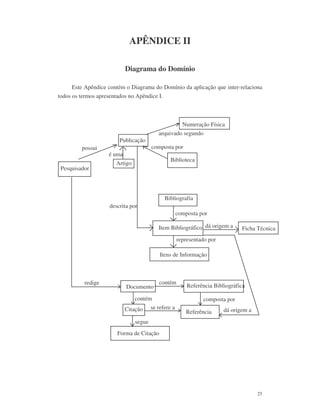 25
APÊNDICE II
Diagrama do Domínio
Este Apêndice contém o Diagrama do Domínio da aplicação que inter-relaciona
todos os termos apresentados no Apêndice I.
Pesquisador
possui
Artigo
é uma
Numeração Física
arquivado segundo
Biblioteca
composta por
descrita por
Bibliografia
Item Bibliográfico Ficha Técnica
composta por
dá origem a
representado por
Itens de Informação
redige
Documento
Referência
contém
contém
Citação
segue
Forma de Citação
se refere a
Referência Bibliográfica
composta por
Publicação
dá origem a
 