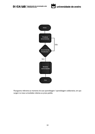 Fluxograma referente ao momento de auto aprendizagem / aprendizagem colaborativa, em que
surgem na mesa curiosidades relativas ao prato pedido.




                                          10
 