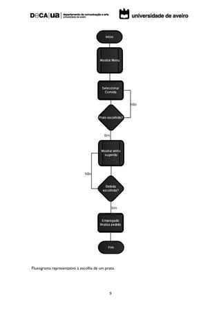 Fluxograma representativo à escolha de um prato.




                                            9
 