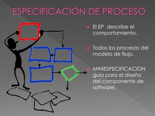    El EP describe el
    comportamiento.

   Todos los procesos del
    modelo de flujo.

   MINIESPECIFICACION
    guía para el diseño
    del componente de
    software.
 