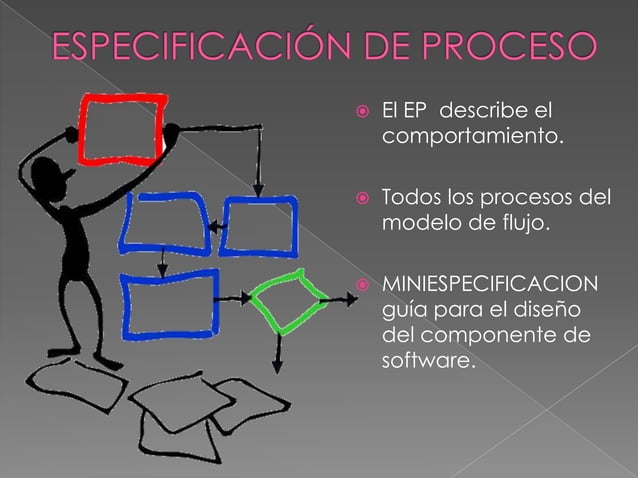 Especificación de proceso ingenieria de software
