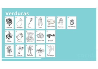 Especificaciones biorritmica 1