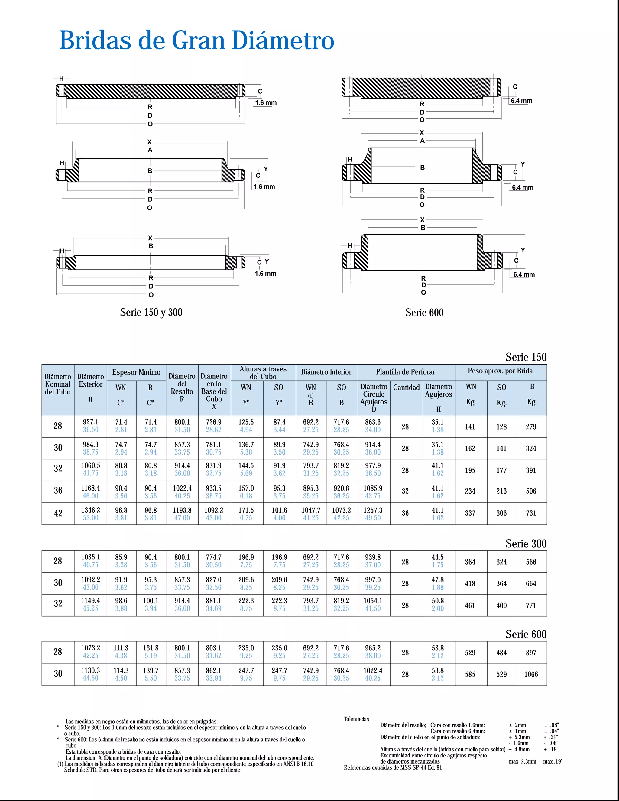Especificaciones bridas | PDF
