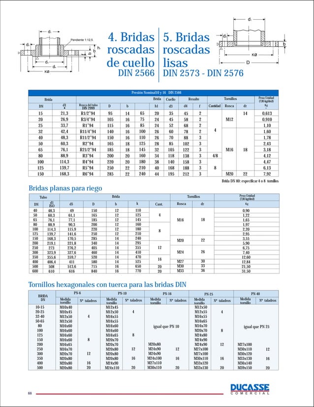 Tabla De Bridas Ansi