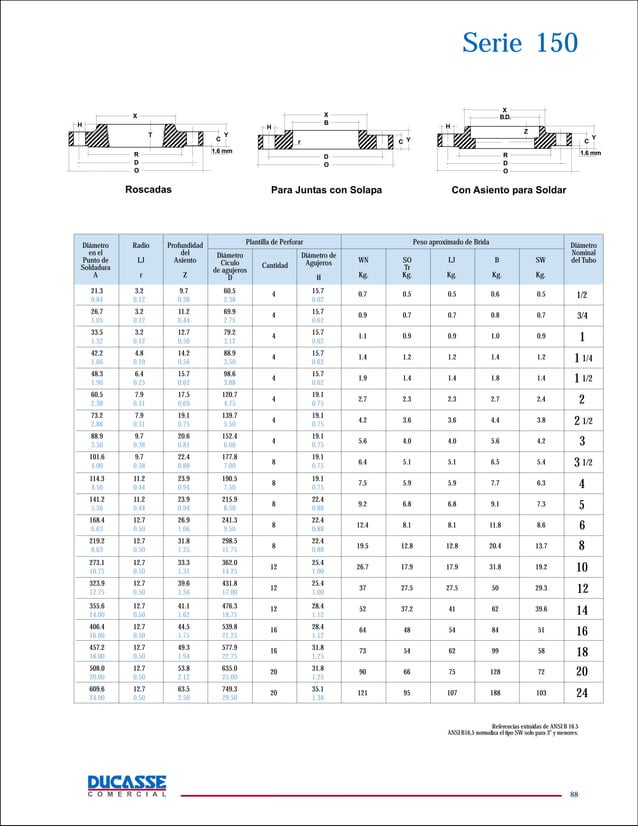 Especificaciones bridas