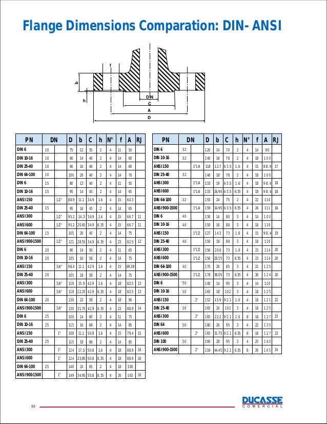 Especificaciones bridas