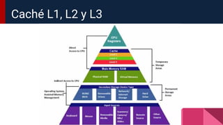 Caché L1, L2 y L3
 