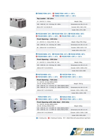 F0140 NDN -10°c F0140 FDN -21°c F0140 Xfdn -30°c
F0140 NDH +30°c > -10°c F0140 FDH +30°c > -21°c
Front Opening – 140 Litre
12 – 24V DC, 9 – 4 Amp (FDN: 18 – 9a) Weight: 40kg (FDN: 45kg)
100 – 240V AC, 1.6 – 0.8 Amp, 50 – 60Hz Dimensions mm (W x D x H)
80 – 100mm PU* K<0.40 Wm 2
K Outside: 1000 x 620 x 710
Inside: 620 x 410 x 510
F0330 NDN +0°c F0330 FDN -21°c F0330 XFDN -30°c
F0330 NDH +30°c > +0°c F0330 FDH +30°c > -21°c
Front Opening – 330 Litre
12 – 24V DC, 9 – 4 Amp (FDN: 18 – 9A) Weight: 90kg
100 – 240V AC, 1.6 – 0.8 Amp, 50 – 60Hz Dimensions mm (W x D x H)
100mm PU* K<0.40 Wm2
K Outside: 1020 x 1000 x 910
Inside: 810 x 610 x 660
T0082 FDN -24°c T0082 FDH +40°c > -24°c
T0082 XFDH +40°c > -35°c
Top Loader – 82 Litre
12 – 24V DC, 9 – 4 Amp Weight: 29kg
100 – 240V AC, 1.6 – 0.8 Amp, 50 – 60Hz Dimensions mm (W x D x H)
80mm PU* K<0.40 Wm 2
K Outside: 940 x 560 x 550
Inside: 540 x 370 x 360
F0915 NDN +0°c F0915 FDN -21°c
F0915 NDH +30°c > +0°c F0915 FDH +30°c > -21°c
Front Opening with side door – 915 Litre
12 – 24V DC, 18 Amp (NDN & NDH)
12V DC, 26 Amp (FDN & FDH) Weight 160kg
100 – 240V AC, 2.0 – 0.9 AMP, 50 – 60Hz (NDN & NDH)
100 – 240V AC, 3.0 – 1.3 AMP, 50 – 60Hz (FDN & FDH) Dimensions mm (W x D x H)
130mm PU* K<0.28 Wm2
K Outside: 1200 x 1500 x 1180
Inside: 930 x 930 x 830
= Cooling only. = Heating & Cooling. PU* = Walls filled with polyurethane rigid foam.
F0720 NDN +0°c F0720 FDN -21°c
F0720 NDH +30°c > +0°c F0720 FDH +30°c > -21°c
Front Opening – 720 Litre
12 – 24V DC, 18 Amp (NDN & NDH)
12V DC, 26 Amp (FDN & FDH) Weight: TBA kg
100 – 240V AC, 2.0 – 0.9 Amp, 50 – 60Hz (NDN & NDH)
100 – 240V AC, 3.0 – 1.3 Amp, 50 – 60Hz (FDN & FDH) Dimensions mm (W x D x H)
100mm PU* K<0.40 Wm2
K Outside: 1100 x 1400 x 1100
Inside: 850 x 1020 x 780
 