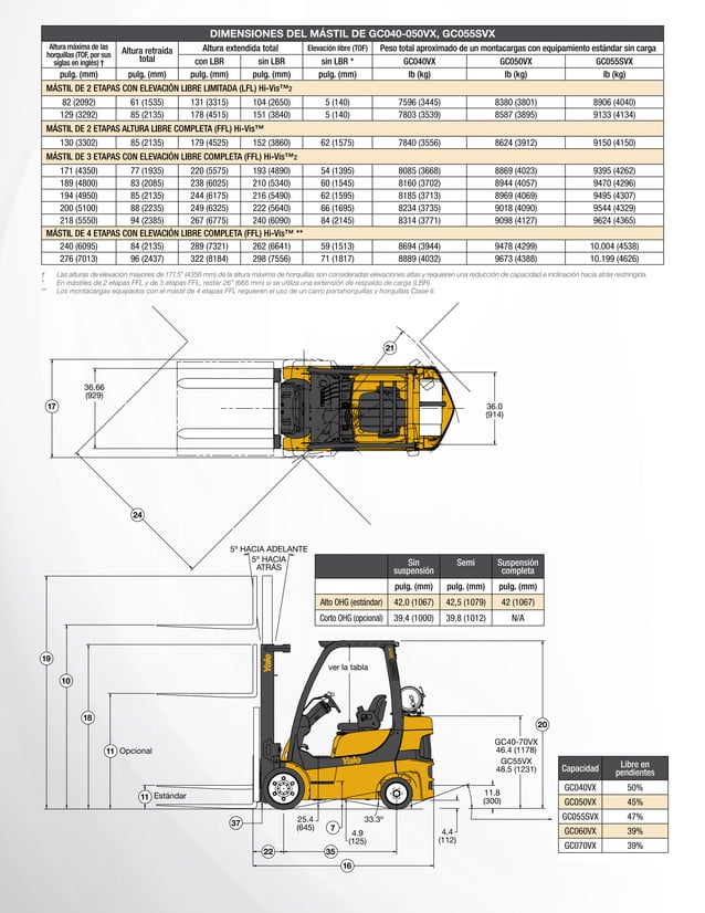Especificaciones montacargas | PDF | Performance Cars | Auto Type