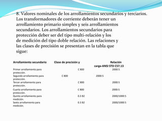 8. Valores nominales de los arrollamientos secundarios y terciarios.
Los transformadores de corriente deberán tener un
arrollamiento primario simples y seis arrollamientos
secundarios. Los arrollamientos secundarios para
protección deber ser del tipo multi-relación y los
de medición del tipo doble relación. Las relaciones y
las clases de precisión se presentan en la tabla que
sigue:
Arrollamiento secundario Clase de precisión y Relación
carga-ANSI STD C57.13
Primer arrollamiento para C 800 2000:5
protección.
Segundo arrollamiento para C 800 2000:5
protección.
Tercer arrollamiento para C 800 2000:5
protección.
Cuarto arrollamiento para C 800 2000:5
protección.
Quinto arrollamiento para 0.3 B2 2000/1000:5
medición.
Sexto arrollamiento para 0.3 B2 2000/1000:5
medición.
 
