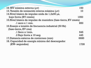 12. RIV máxima externa (µv) 150
13.Tensión de ionización interna máxima (µv) 10
14.Nivel básico de impulso onda de 1,2x50 µs,
bajo lluvia (KV cresta) 1050
15.Nivel básico de impulso de maniobra (fase-tierra, KV cresta)
.1 seco x 1 min. 850
16.Ensayo a tensión de frecuencia industrial (50 Hz)
(fase-tierra, KV rms)
.1 Seco x 1min. 545
.2 Bajo lluvia x 10 seg. 445
17.Distancia externa de contorneo (mm) 6680
18. Capacidad de energía mínima del descargador
(KW- segundos) 1728
 