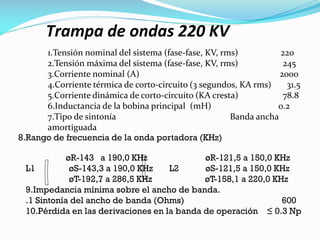 Trampa de ondas 220 KV
1.Tensión nominal del sistema (fase-fase, KV, rms) 220
2.Tensión máxima del sistema (fase-fase, KV, rms) 245
3.Corriente nominal (A) 2000
4.Corriente térmica de corto-circuito (3 segundos, KA rms) 31.5
5.Corriente dinámica de corto-circuito (KA cresta) 78.8
6.Inductancia de la bobina principal (mH) 0.2
7.Tipo de sintonía Banda ancha
amortiguada
8.Rango de frecuencia de la onda portadora (KHz)
øR-143 a 190,0 KHz øR-121,5 a 150,0 KHz
L1 øS-143,3 a 190,0 KHz L2 øS-121,5 a 150,0 KHz
øT-192,7 a 286,5 KHz øT-158,1 a 220,0 KHz
9.Impedancia mínima sobre el ancho de banda.
.1 Sintonía del ancho de banda (Ohms) 600
10.Pérdida en las derivaciones en la banda de operación ≤ 0.3 Np
 