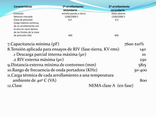 Características 1º arrollamiento 2º arrollamiento
secundario secundario
Conexión estrella puesto a tierra Delta abierto
Relación marcada 1200/2000:1 1200/2000:1
Clase de precisión 0,3 0,3
Carga máxima contínua,
de un arrollamiento con
el otro en vacio dentro
de los límites de la clase
de precisión (VA) 400 400
7.Capacitancia mínima (pF) 7600 ±10%
8.Tensión aplicada para ensayos de RIV (fase-tierra, KV rms) 140
.1 Descarga parcial interna máxima (µv) 10
.2 RIV externa máxima (µv) 250
9.Distancia externa mínima de contorneo (mm) 5815
10.Rango de frecuencia de onda portadora (KHz) 30-400
11.Carga térmica de cada arrollamiento a una temperatura
ambiente de 40º C (VA) 800
12.Clase NEMA clase A (en fase)
 