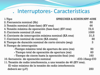 . Interruptores- Características
1.Tipo SPRECHER & SCHUN:NPF-409K
2. Frecuencia nominal (Hz) 50
3.Tensión nominal (fase-fase) (KV rms) 66
4.Tensión máxima de operación (fase-fase) (KV rms) 72,5
5. Corriente nominal (A rms) 1000
6. Corriente de interrupción máxima nominal (KA rms) 31,5
7. Corriente nominal de cierre (KA cresta) 80
8.Tiempo de duración nominal de corto circuito (seg) 3
9.Tiempo de interrupción
-Tiempo máximo total de apertura de arco (ms) 50
- Tiempo total de operación de apertura (ms) 60
- Tiempo de cierre hasta la operación final (ms) 160
10. Secuencia de operación nominal -CO-15seg-CO
11.Tensión de radio interferencia, a una tensión de 46 (KV rms).
El valor máximo de la tensión de radio interferencia
deberá ser (µV) 250
 