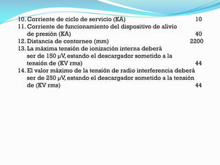 10. Corriente de ciclo de servicio (KA) 10
11. Corriente de funcionamiento del dispositivo de alivio
de presión (KA) 40
12. Distancia de contorneo (mm) 2200
13. La máxima tensión de ionización interna deberá
ser de 150 µV, estando el descargador sometido a la
tensión de (KV rms) 44
14. El valor máximo de la tensión de radio interferencia deberá
ser de 250 µV, estando el descargador sometido a la tensión
de (KV rms) 44
 