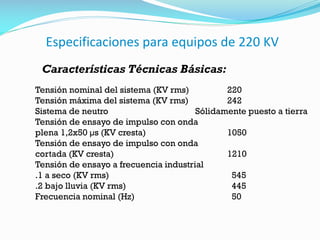 Especificaciones para equipos de 220 KV
Características Técnicas Básicas:
Tensión nominal del sistema (KV rms) 220
Tensión máxima del sistema (KV rms) 242
Sistema de neutro Sólidamente puesto a tierra
Tensión de ensayo de impulso con onda
plena 1,2x50 µs (KV cresta) 1050
Tensión de ensayo de impulso con onda
cortada (KV cresta) 1210
Tensión de ensayo a frecuencia industrial
.1 a seco (KV rms) 545
.2 bajo lluvia (KV rms) 445
Frecuencia nominal (Hz) 50
 