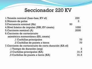 Seccionador 220 KV
1.Tensión nominal (fase-fase, KV ef) 220
2.Número de polos 3
3.Frecuencia nominal (Hz) 50
4.Nivel básico de impulso (NBI, KV cresta) 1050
5.Corriente nominal (A) 2000
6.Corriente de cortocircuito
asimétrica momentánea (KA, cresta)
.1 Cuchillas principales 70
.2 Cuchillas de puesta a tierra 70
7.Corriente de cortocircuito de corta duración (KA ef)
.1 Tiempo de duración (seg) 3
.2 Cuchillas principales (KA) 31.5
.3 Cuchillas de puesta a tierra (KA) 31.5
 