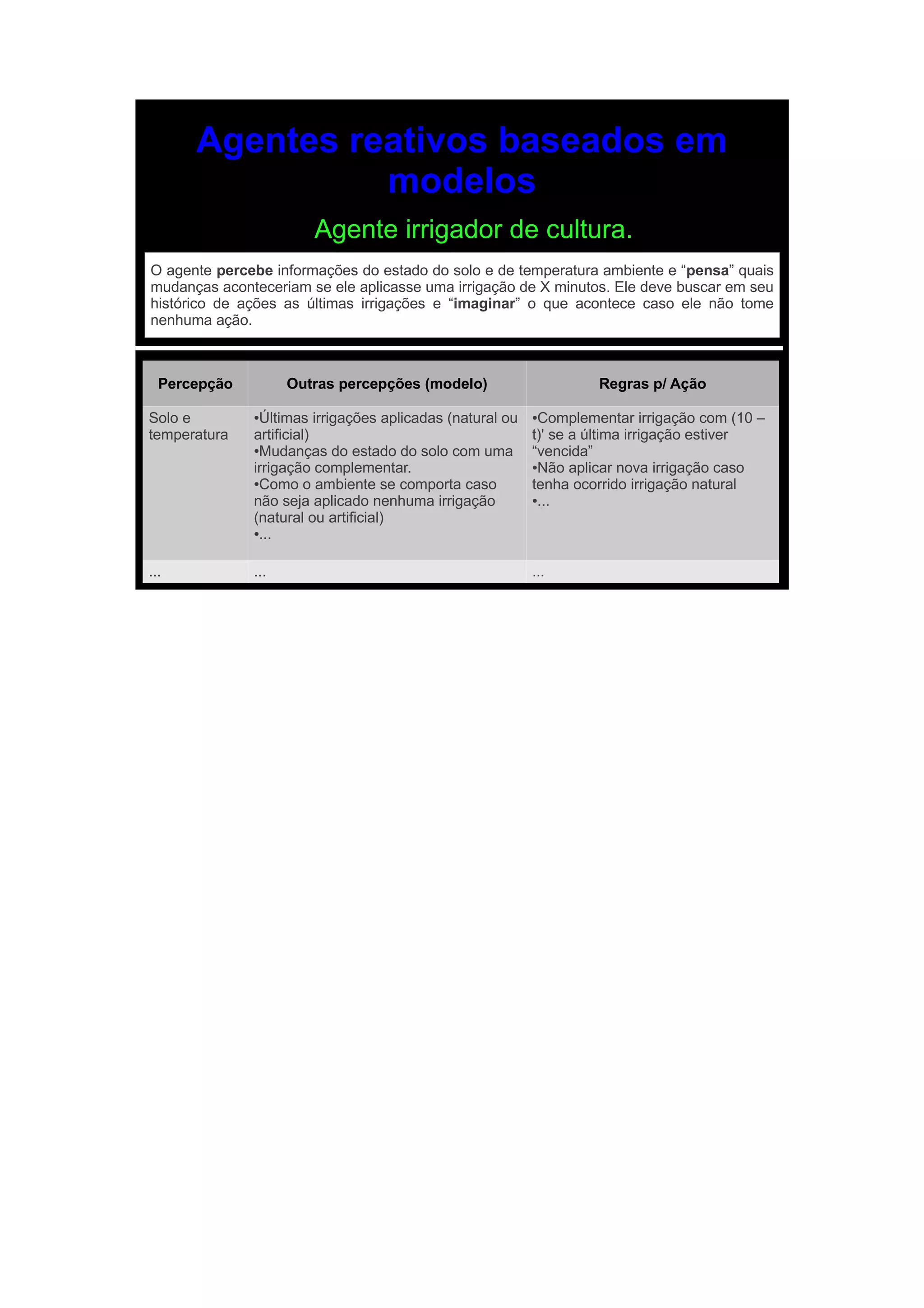Agentes reativos baseados em
                modelos
                       Agente irrigador de cultura.
O agente percebe informações do estado do solo e de temperatura ambiente e “pensa” quais
mudanças aconteceriam se ele aplicasse uma irrigação de X minutos. Ele deve buscar em seu
histórico de ações as últimas irrigações e “imaginar” o que acontece caso ele não tome
nenhuma ação.



  Percepção         Outras percepções (modelo)                  Regras p/ Ação

Solo e        ●Últimas irrigações aplicadas (natural ou ●Complementar irrigação com (10 –
temperatura   artificial)                               t)' se a última irrigação estiver
              ●Mudanças do estado do solo com uma       “vencida”
              irrigação complementar.                   ●Não aplicar nova irrigação caso

              ●Como o ambiente se comporta caso         tenha ocorrido irrigação natural
              não seja aplicado nenhuma irrigação       ●...

              (natural ou artificial)
              ●...




...           ...                                     ...
 