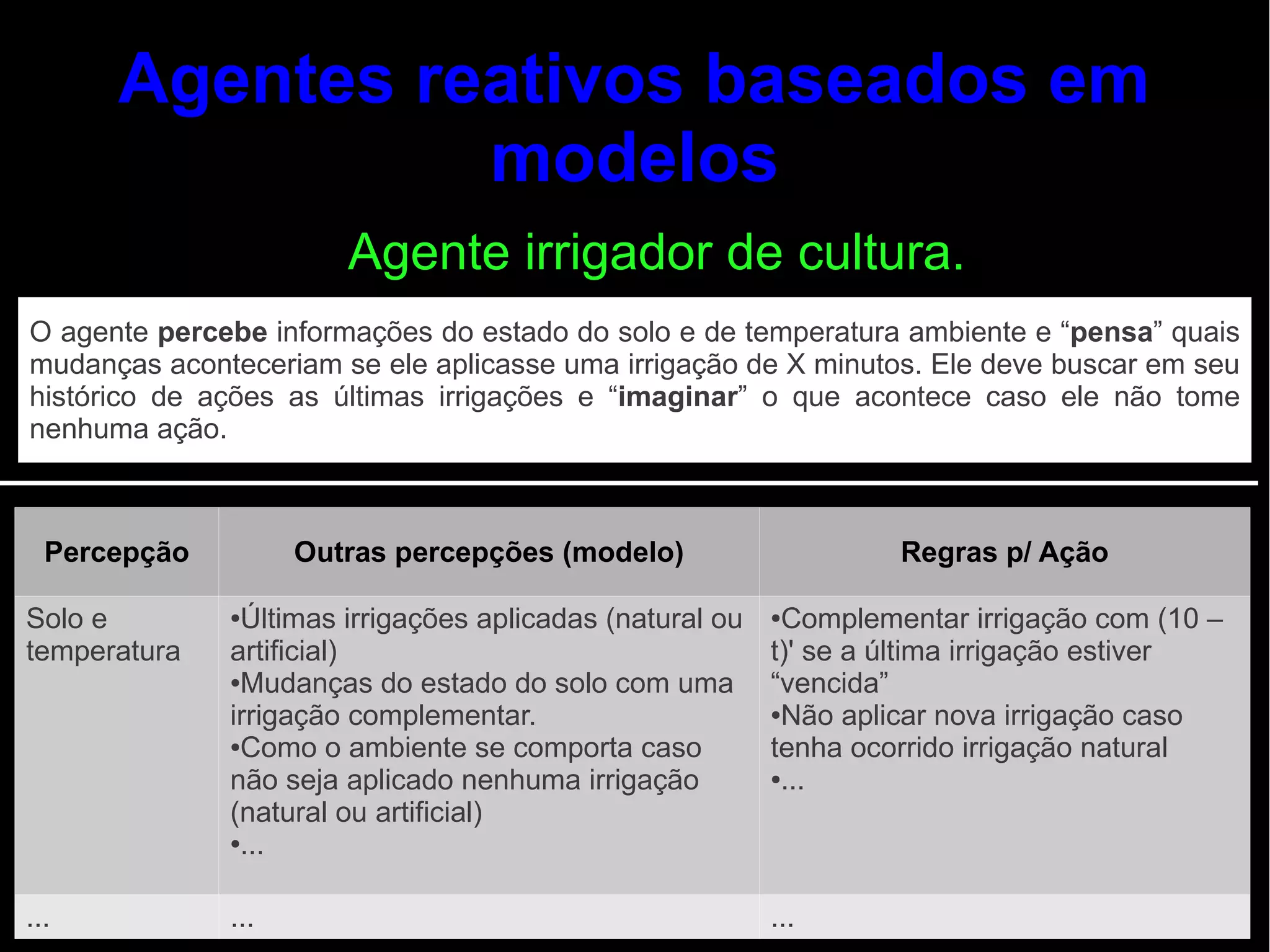 Agentes reativos baseados em
                modelos
                       Agente irrigador de cultura.
O agente percebe informações do estado do solo e de temperatura ambiente e “pensa” quais
mudanças aconteceriam se ele aplicasse uma irrigação de X minutos. Ele deve buscar em seu
histórico de ações as últimas irrigações e “imaginar” o que acontece caso ele não tome
nenhuma ação.



  Percepção         Outras percepções (modelo)                  Regras p/ Ação

Solo e        ●Últimas irrigações aplicadas (natural ou ●Complementar irrigação com (10 –
temperatura   artificial)                               t)' se a última irrigação estiver
              ●Mudanças do estado do solo com uma       “vencida”
              irrigação complementar.                   ●Não aplicar nova irrigação caso

              ●Como o ambiente se comporta caso         tenha ocorrido irrigação natural
              não seja aplicado nenhuma irrigação       ●...

              (natural ou artificial)
              ●...




...           ...                                     ...
 