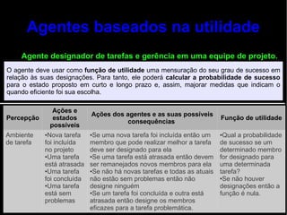 Agentes baseados na utilidade
     Agente designador de tarefas e gerência em uma equipe de projeto.
O agente deve usar como função de utilidade uma mensuração do seu grau de sucesso em
relação às suas designações. Para tanto, ele poderá calcular a probabilidade de sucesso
para o estado proposto em curto e longo prazo e, assim, majorar medidas que indicam o
quando eficiente foi sua escolha.

                 Ações e
                            Ações dos agentes e as suas possíveis
Percepção        estados                                                 Função de utilidade
                                      consequências
                possíveis
Ambiente    ●Nova tarefa    ●Se uma nova tarefa foi incluída então um    ●Qual a probabilidade
de tarefa   foi incluída    membro que pode realizar melhor a tarefa     de sucesso se um
            no projeto      deve ser designado para ela                  determinado membro
            ●Uma tarefa     ●Se uma tarefa está atrasada então devem     for designado para
            está atrasada   ser remanejados novos membros para ela       uma determinada
            ●Uma tarefa     ●Se não há novas tarefas e todas as atuais   tarefa?
            foi concluída   não estão sem problemas então não            ●Se não houver

            ●Uma tarefa     designe ninguém                              designações então a
            está sem        ●Se um tarefa foi concluída e outra está     função é nula.
            problemas       atrasada então designe os membros
                            eficazes para a tarefa problemática.
 