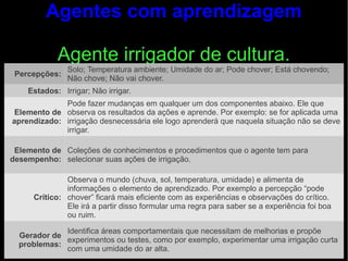 Agentes com aprendizagem

            Agente irrigador de cultura.
               Solo; Temperatura ambiente; Umidade do ar; Pode chover; Está chovendo;
 Percepções:
               Não chove; Não vai chover.
    Estados: Irrigar; Não irrigar.
             Pode fazer mudanças em qualquer um dos componentes abaixo. Ele que
 Elemento de observa os resultados da ações e aprende. Por exemplo: se for aplicada uma
aprendizado: irrigação desnecessária ele logo aprenderá que naquela situação não se deve
             irrigar.

 Elemento de Coleções de conhecimentos e procedimentos que o agente tem para
desempenho: selecionar suas ações de irrigação.

               Observa o mundo (chuva, sol, temperatura, umidade) e alimenta de
               informações o elemento de aprendizado. Por exemplo a percepção “pode
      Crítico: chover” ficará mais eficiente com as experiências e observações do crítico.
               Ele irá a partir disso formular uma regra para saber se a experiência foi boa
               ou ruim.

             Identifica áreas comportamentais que necessitam de melhorias e propõe
  Gerador de
             experimentos ou testes, como por exemplo, experimentar uma irrigação curta
  problemas:
             com uma umidade do ar alta.
 