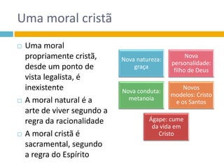 Uma moral cristã
 Uma moral
propriamente cristã,
desde um ponto de
vista legalista, é
inexistente
 A moral natural é a
arte de viver segundo a
regra da racionalidade
 A moral cristã é
sacramental, segundo
a regra do Espírito
Nova natureza:
graça
Nova
personalidade:
filho de Deus
Nova conduta:
metanoia
Novos
modelos: Cristo
e os Santos
Ágape: cume
da vida em
Cristo
 