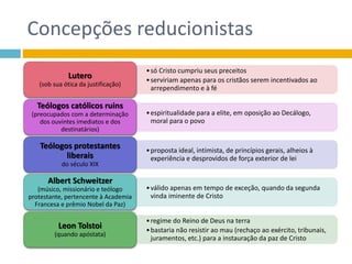 Concepções reducionistas
•só Cristo cumpriu seus preceitos
•serviriam apenas para os cristãos serem incentivados ao
arrependimento e à fé
Lutero
(sob sua ótica da justificação)
•espiritualidade para a elite, em oposição ao Decálogo,
moral para o povo
Teólogos católicos ruins
(preocupados com a determinação
dos ouvintes imediatos e dos
destinatários)
•proposta ideal, intimista, de princípios gerais, alheios à
experiência e desprovidos de força exterior de lei
Teólogos protestantes
liberais
do século XIX
•válido apenas em tempo de exceção, quando da segunda
vinda iminente de Cristo
Albert Schweitzer
(músico, missionário e teólogo
protestante, pertencente à Academia
Francesa e prêmio Nobel da Paz)
•regime do Reino de Deus na terra
•bastaria não resistir ao mau (rechaço ao exército, tribunais,
juramentos, etc.) para a instauração da paz de Cristo
Leon Tolstoi
(quando apóstata)
 