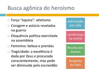 Busca agônica do heroísmo
 Força “equina”: atletismo
 Coragem e astúcia reveladas
na guerra
 Eloquência política exercitada
na assembleia
 Feminino: beleza e prendas
 Tragicidade: a excelência é
dada por Zeus e procurada
conscientemente, mas pode
ser diminuída pela escravidão
 
