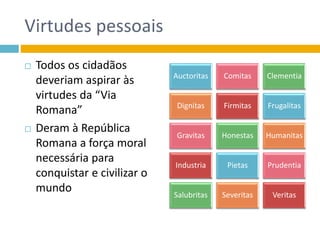 Virtudes pessoais
 Todos os cidadãos
deveriam aspirar às
virtudes da “Via
Romana”
 Deram à República
Romana a força moral
necessária para
conquistar e civilizar o
mundo
Auctoritas Comitas Clementia
Dignitas Firmitas Frugalitas
Gravitas Honestas Humanitas
Industria Pietas Prudentia
Salubritas Severitas Veritas
 
