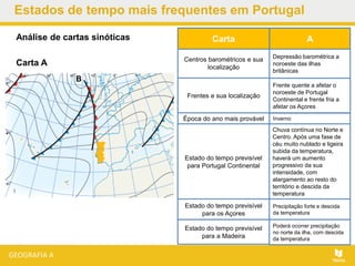 Análise de cartas sinóticas
Carta A
Depressão barométrica a
noroeste das ilhas
britânicas
Frente quente a afetar o
noroeste de Portugal
Continental e frente fria a
afetar os Açores
Inverno
Chuva contínua no Norte e
Centro. Após uma fase de
céu muito nublado e ligeira
subida da temperatura,
haverá um aumento
progressivo da sua
intensidade, com
alargamento ao resto do
território e descida da
temperatura
Precipitação forte e descida
da temperatura
Centros barométricos e sua
localização
Frentes e sua localização
Época do ano mais provável
Estado do tempo previsível
para Portugal Continental
Estado do tempo previsível
para os Açores
Estado do tempo previsível
para a Madeira
Carta A
Estados de tempo mais frequentes em Portugal
Poderá ocorrer precipitação
no norte da ilha, com descida
da temperatura
B
 
