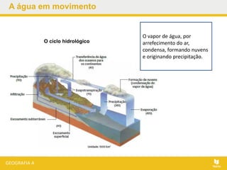 A água em movimento
O ciclo hidrológico
O vapor de água, por
arrefecimento do ar,
condensa, formando nuvens
e originando precipitação.
 