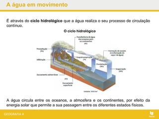 A água em movimento
É através do ciclo hidrológico que a água realiza o seu processo de circulação
contínuo.
A água circula entre os oceanos, a atmosfera e os continentes, por efeito da
energia solar que permite a sua passagem entre os diferentes estados físicos.
O ciclo hidrológico
 