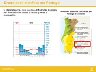 Diversidade climática em Portugal
O litoral algarvio, mais sujeito às influências tropicais,
tem Invernos mais suaves e verões quentes e
prolongados.
Principais domínios climáticos, em
Portugal Continental
 