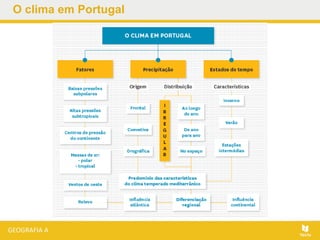 O clima em Portugal
 