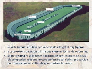 • la pista (arena) dividida per un terraplè allargat al mig (spina).
• a cada extrem de la spina hi ha una meta en forma de columnes.
• sobre la spina hi solia haver obeliscos egipcis, estàtues de déus i
els comptadors (set ous grossos de fusta o set dofins que servien
per comptar les set voltes de què constava la cursa).
 