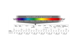 espectro electromagnético por colores.pdf