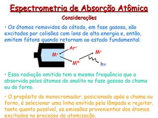 Considerações
Considerações
• Os átomos removidos do cátodo, em fase gasosa, são
excitados por colisões com íons de alta energia e, então,
emitem fótons quando retornam ao estado fundamental.
• Essa radiação emitida tem a mesma frequência que a
absorvida pelos átomos do analito na fase gasosa da chama
ou do forno.
• O propósito do monocromador, posicionado após a chama ou
forno, é selecionar uma linha emitida pela lâmpada e rejeitar,
tanto quanto possível, as emissões provenientes dos átomos
excitados no processo de atomização.
Espectrometria de Absorção Atômica
Espectrometria de Absorção Atômica
M*
Mo
Mo
Ar+
h
 