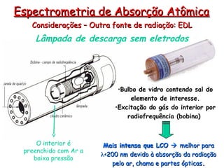 Considerações – Outra fonte de radiação: EDL
Considerações – Outra fonte de radiação: EDL
Espectrometria de Absorção Atômica
Espectrometria de Absorção Atômica
Lâmpada de descarga sem eletrodos
•Bulbo de vidro contendo sal do
elemento de interesse.
•Excitação do gás do interior por
radiofrequência (bobina)
O interior é
preenchido com Ar a
baixa pressão
Mais intensa que LCO
Mais intensa que LCO 
 melhor para
melhor para

<200 nm devido à absorção da radiação
<200 nm devido à absorção da radiação
pelo ar, chama e partes ópticas
pelo ar, chama e partes ópticas.
.
 
