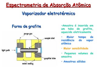 Espectrometria de Absorção Atômica
Espectrometria de Absorção Atômica
•Amostra é inserida em
um tubo de grafite,
aquecido eletricamente
• Maior tempo de
residência do vapor
atômico
• Maior sensibilidade
• Pequenos volumes de
amostra
• Amostras sólidas
Forno de grafite
Forno de grafite
Vaporizador eletrotérmico
Vaporizador eletrotérmico
 