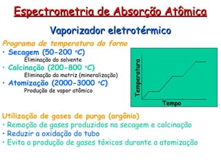 Espectrometria de Absorção Atômica
Espectrometria de Absorção Atômica
Vaporizador eletrotérmico
Vaporizador eletrotérmico
Programa de temperatura do forno
• Secagem (50-200 o
C)
Eliminação do solvente
• Calcinação (200-800 o
C)
Eliminação da matriz (mineralização)
• Atomização (2000-3000 o
C)
Produção de vapor atômico
Utilização de gases de purga (argônio)
• Remoção de gases produzidos na secagem e calcinação
• Reduzir a oxidação do tubo
• Evita a produção de gases tóxicos durante a atomização
Tempo
Temperatura
 
