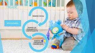 TRÍADE.
DOMINIO SOCIAL
DOMINIO DO
PENSAMENTO E
C0MPORTAMENTO
DOMINIO DA
LINGUAGEM E
COMUNICAÇÃO.
DIFICULDADES:
 