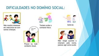 DIFICULDADES NO DOMÍNIO SOCIAL:
 