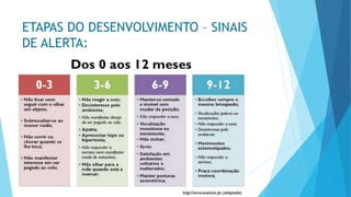ETAPAS DO DESENVOLVIMENTO – SINAIS
DE ALERTA:
 