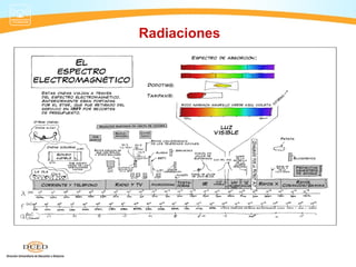 Radiaciones
 