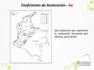 Coeficientes de Aceleración - Aa
Aa: Coeficiente que representa
la aceleración horizontal pico
efectiva, para diseño.
 