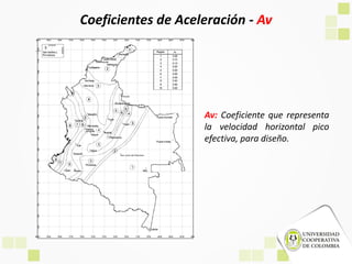 Coeficientes de Aceleración - Av
Av: Coeficiente que representa
la velocidad horizontal pico
efectiva, para diseño.
 