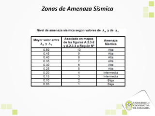 Zonas de Amenaza Sísmica
 
