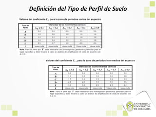 Definición del Tipo de Perfil de Suelo
 